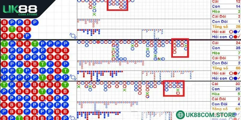 Hãy thống kê số lần thắng của cá cửa cược